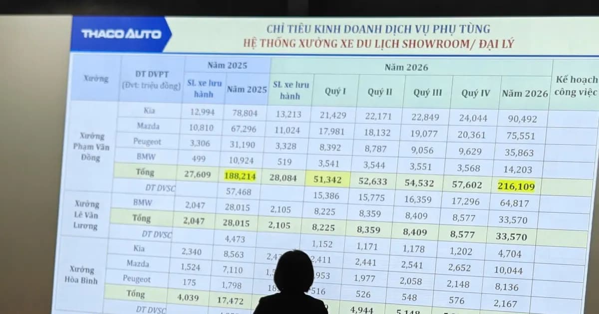 Màn hình LED sự kiện Dung Quất: hội nghị nhà máy, lễ khánh thành