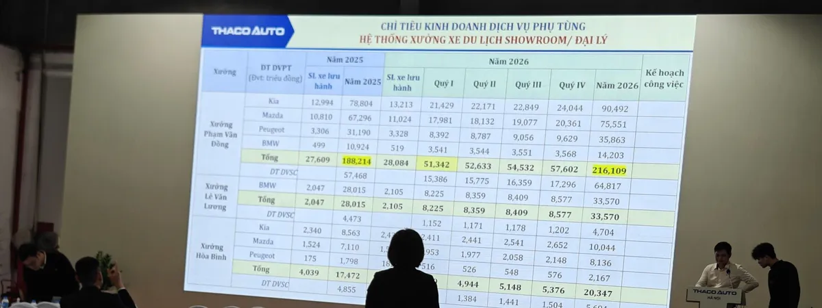 Hội trường đặt bàn tròn phủ khăn trắng, màn LED lớn đang chiếu bảng số liệu